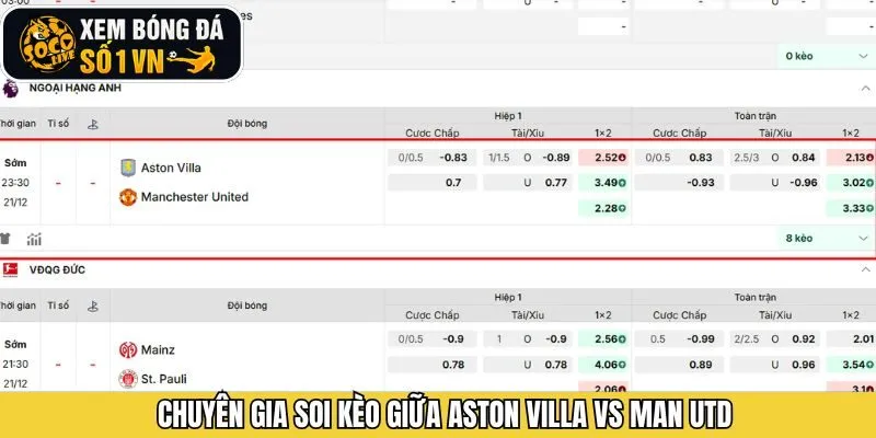 Soi kèo Aston Villa - Man Utd từ chuyên gia