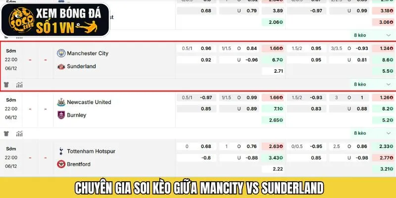 Phân tích soi kèo siêu chuẩn xác