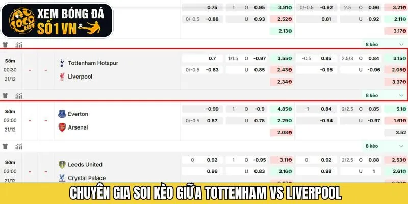 Nhận định kèo ngày 21/12 từ chuyên gia Socolive