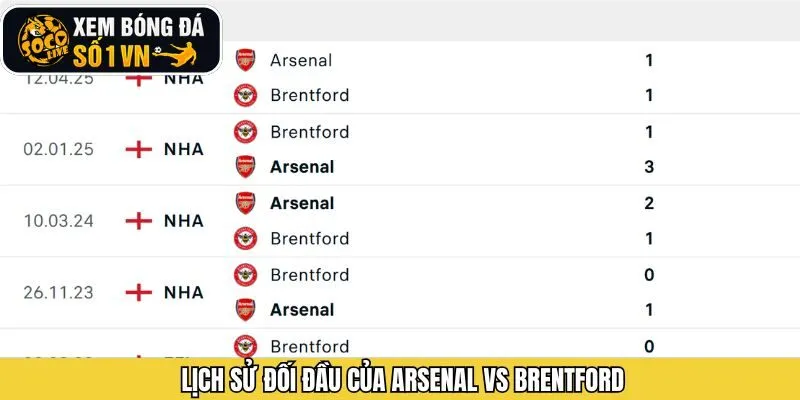 Lịch sử đối đầu giữa CLB Arsenal vs Brentford
