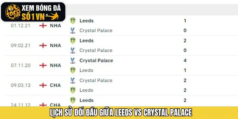 Kết quả các lần gặp nhau trước đây Leeds và Crystal Palace