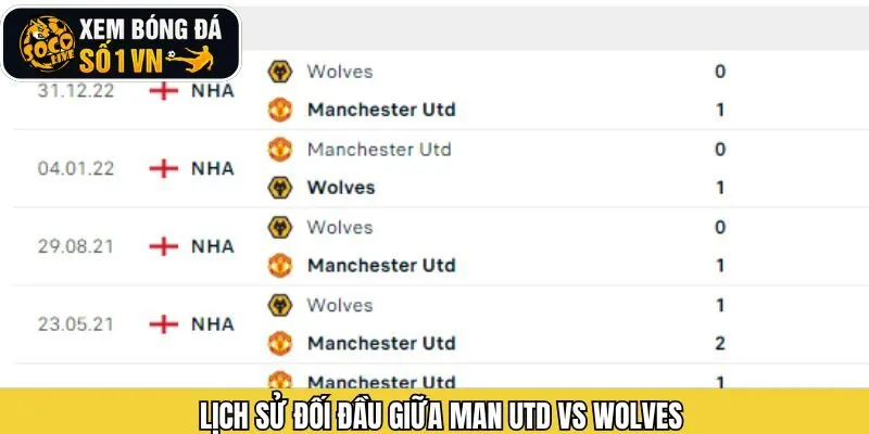 Thống kê đối đầu qua các mùa giải giữa Man Utd và Wolves