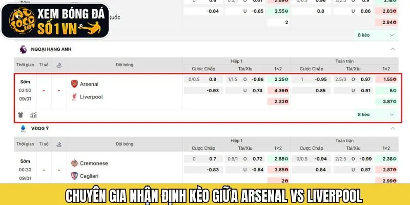 Soi kèo cuộc đối đầu giữa Arsenal vs Liverpool