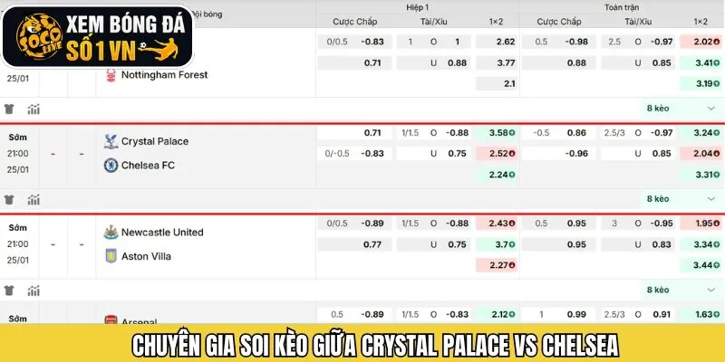 Soi kèo của Socolive trận đấu giữa Crystal Palace vs Chelsea