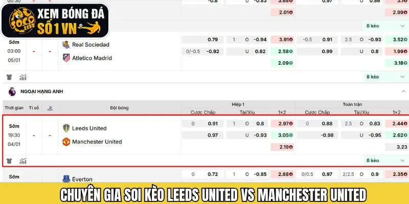 Leeds United vs Manchester United cùng những tỉ lệ kèo