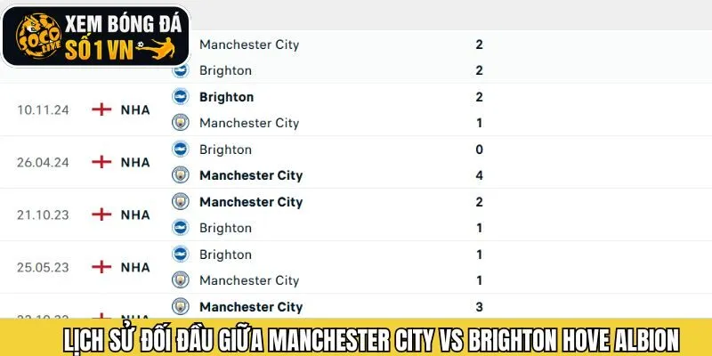 Lịch sử chạm trán Manchester City - Brighton