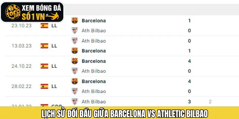 Khám phá lịch sử giữa hai đội Barcelona và Athletic Bilbao